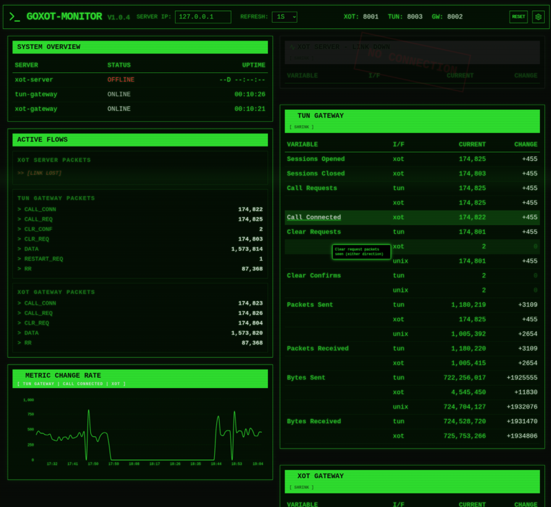 New Dashboard