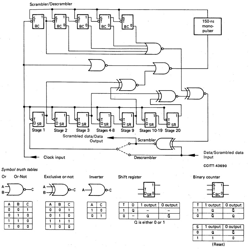 Schematic from ITU-T Recommendation V.35